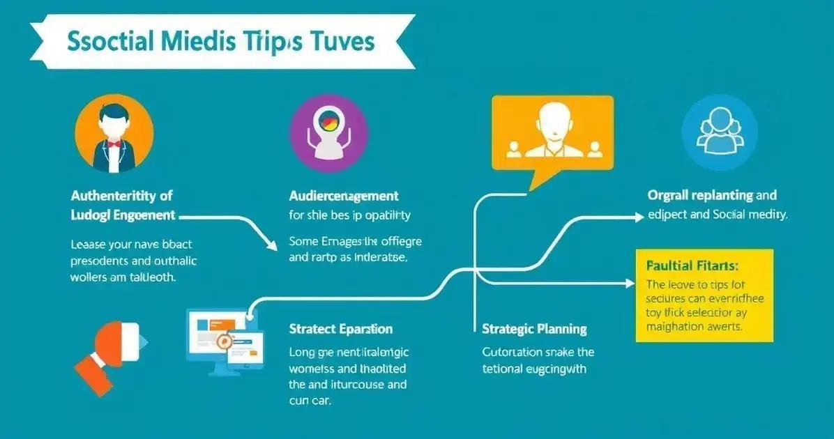 Dicas essenciais para evitar erros comuns nas redes sociais